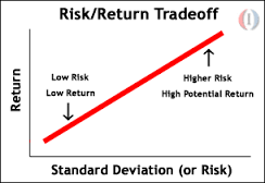 business valuation sydney